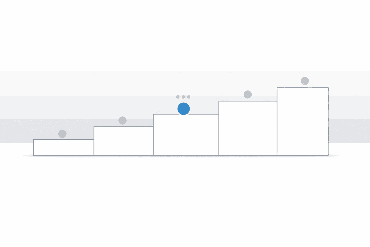 Digital Maturity Levels (1–5): How to Interpret Scorecards and Benchmarks