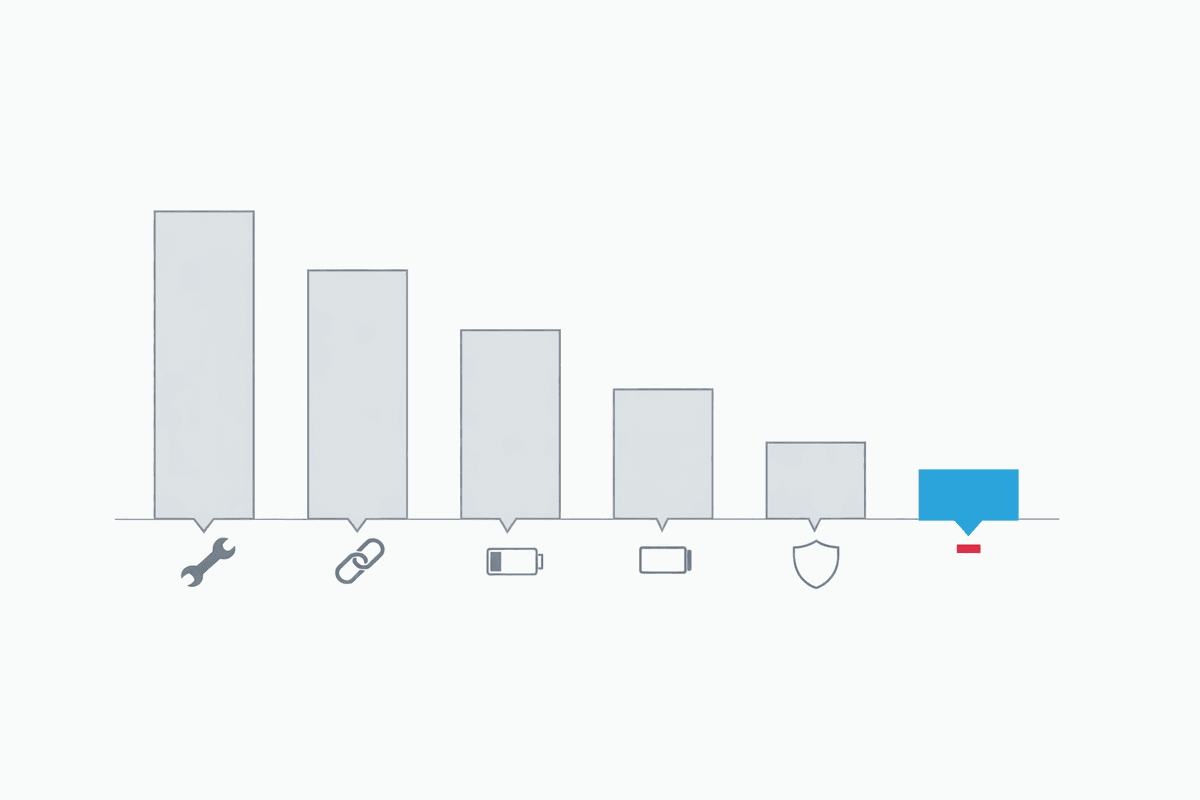 The Hidden Costs of Choosing the Wrong AI Vendor
