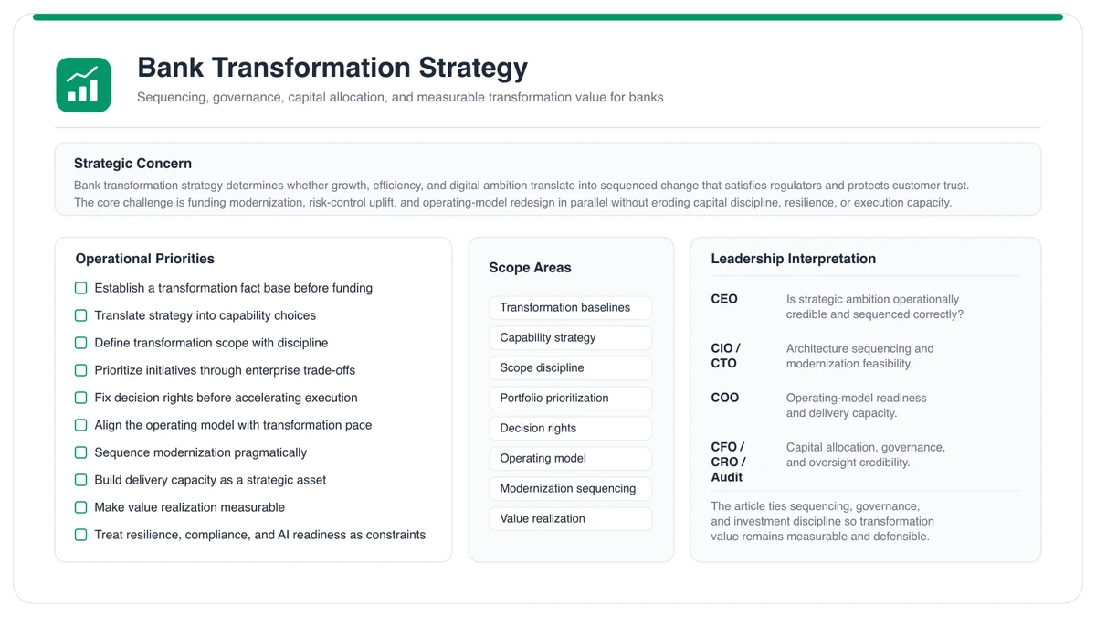 U.S. banking transformation strategy