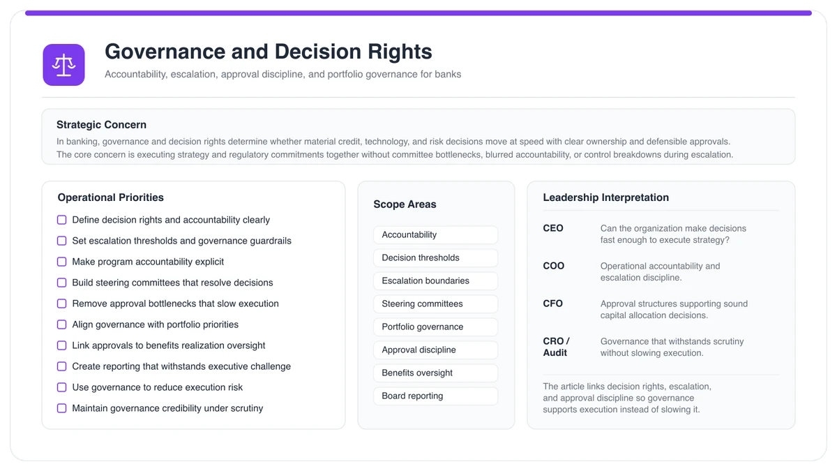 Governance and Decision Rights | DUNNIXER