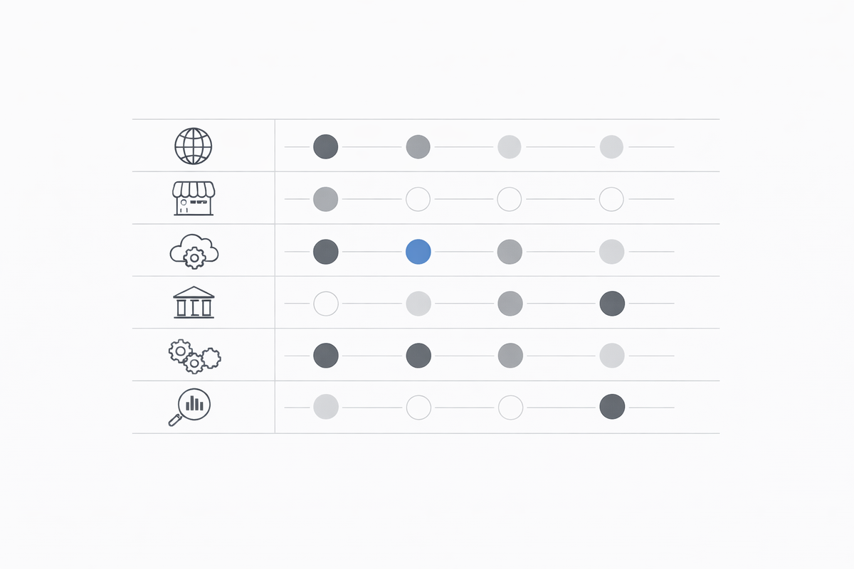 Who Specializes in Digital Maturity Assessment and Implementation?